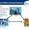 Branch Office Solutions.jpg